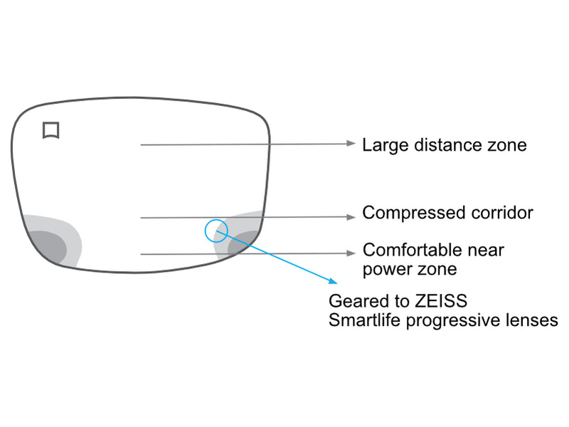 PLUS SMART LIFE MULTIFOCAL